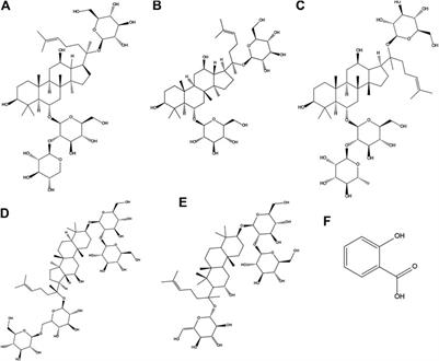 Comparative Analysis of Compatibility Influence on Invigorating Blood Circulation for Combined Use of Panax Notoginseng Saponins and Aspirin Using Metabolomics Approach